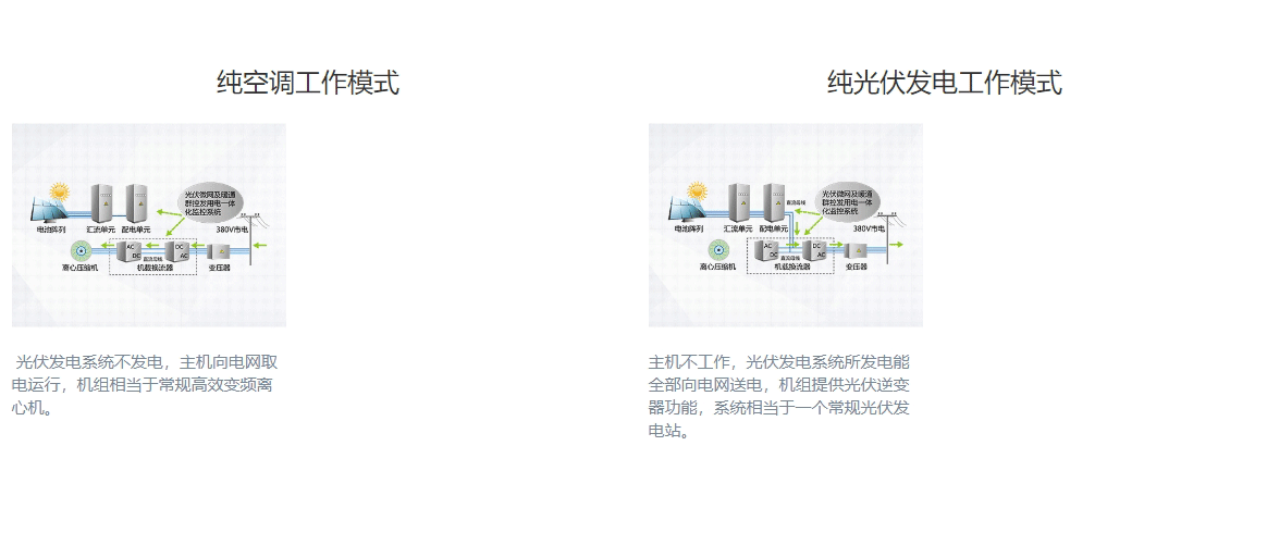 CVS系列光伏直驅(qū)變頻離心式冷水機(jī)組