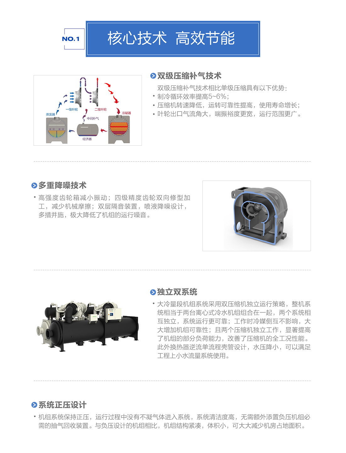 CVE系列永磁同步變頻離心式冷水機(jī)組